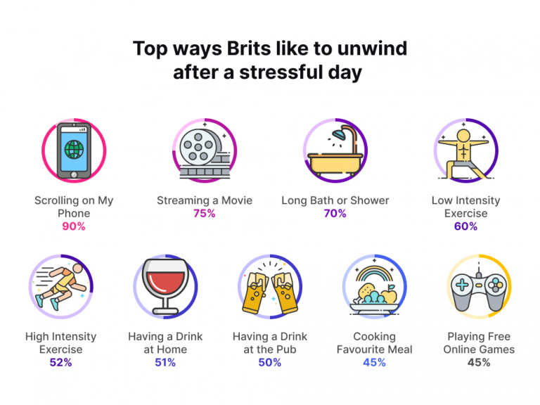 Top ways Brits like to unwind after a stressful day 